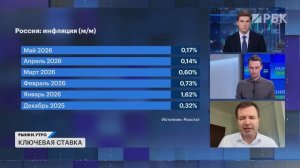 Мирное соглашение Ирана и США, топливный кризис: влияние на акции. На сколько ЦБ снизит ставку?