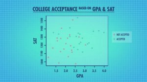 36. Supervised Machine Learning: Crash Course Statistics