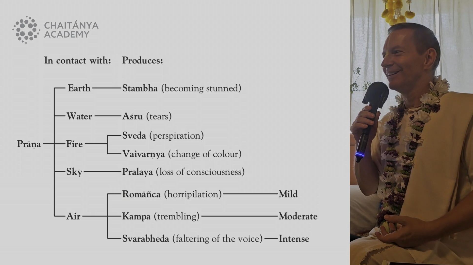 Chitta and Prana part 2 - 2025-05-04 - Sri Prem Prayojan