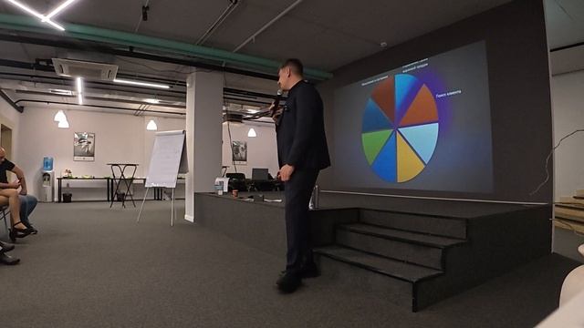 Тест по продажам
