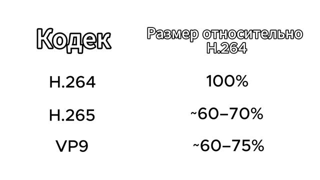 Видеофрагмент №5. Сравнение современных видеокодек