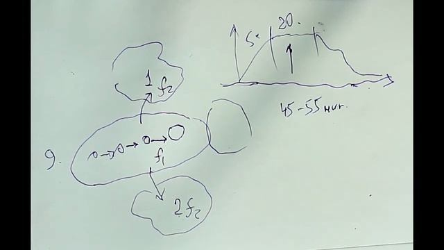 0.2.1 Влияние на внешний объект (720p)