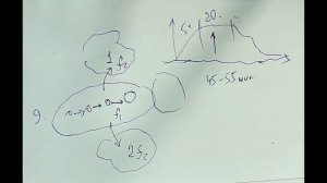 0.2.1 Влияние на внешний объект (720p)