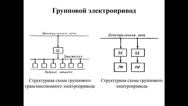 Шаг 2. Виды управления электроприводами: прямое управление, управление с обратной связью (Часть 1))