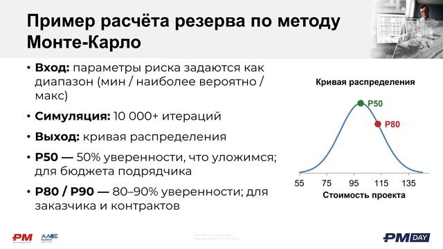 Управление резервами на строительных проектах