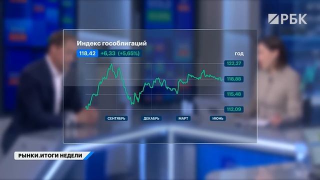 Прогнозы по ставке ЦБ, курсу рубля. Падение индекса Мосбиржи, недооцененные акции, идеи в облигациях смотреть онлайн
