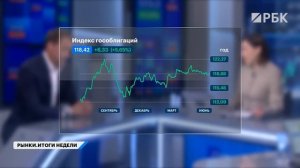 Прогнозы по ставке ЦБ, курсу рубля. Падение индекса Мосбиржи, недооцененные акции, идеи в облигациях