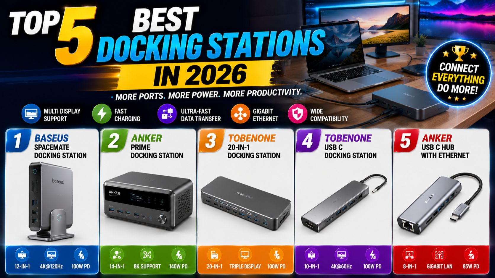 Top 5 Best Docking Stations In 2026