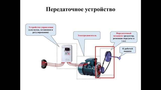 Шаг 8. Видеолекция. Понятие и структура управления приводами