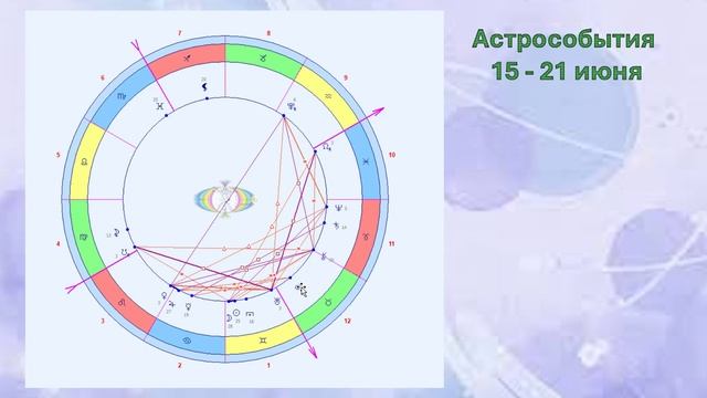 Астропрогноз 15-21  2026 года