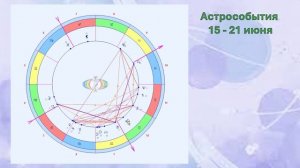 Астропрогноз 15-21  2026 года