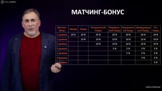 Маркетинг план FULL ENERGY. Алексей Козинов смотреть онлайн