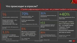 Современная ИТ-архитектура поддержки проектов