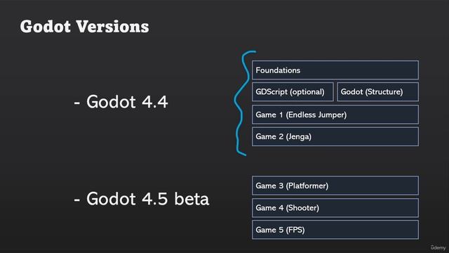 Godot 4 Game -2_3