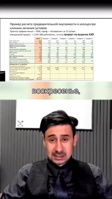 Почему анализировать один день-ошибка