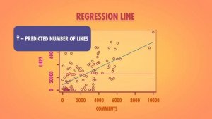 32. Regression: Crash Course Statistics