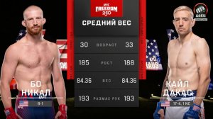 Бо Никал против Кайла Дакаса (видео). UFC Freedom 250. MMA/Единоборства