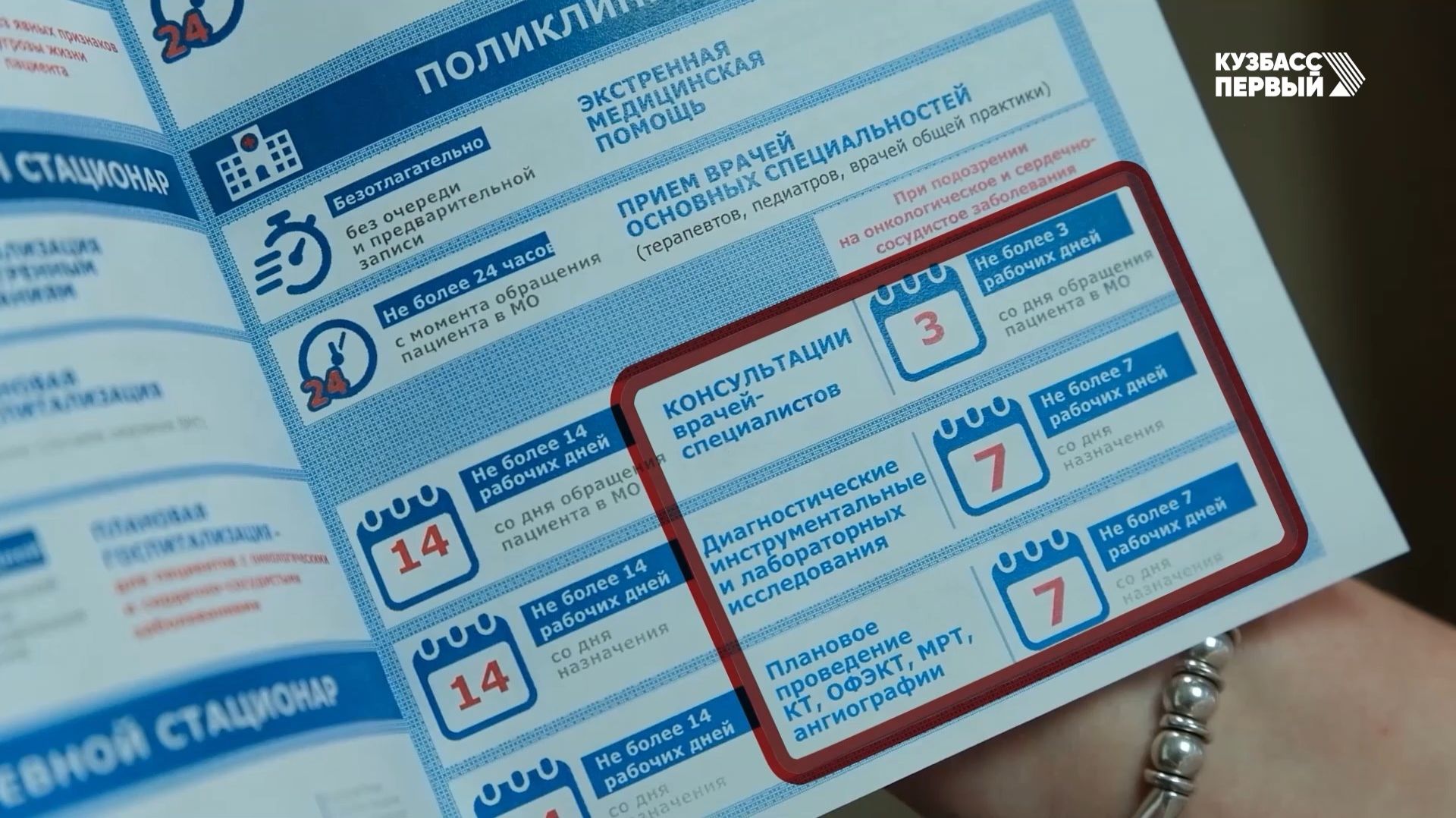 #ОМСинфо. Предельные сроки ожидания медицинской помощи