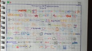 Триколор Кино и ТВ/История телеканалов/Все времена