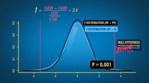 28. Degrees of Freedom and Effect Sizes: Crash Course Statistics