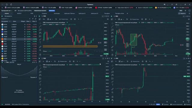 Утренний обзор. 15 июня 2026 года. Акции России