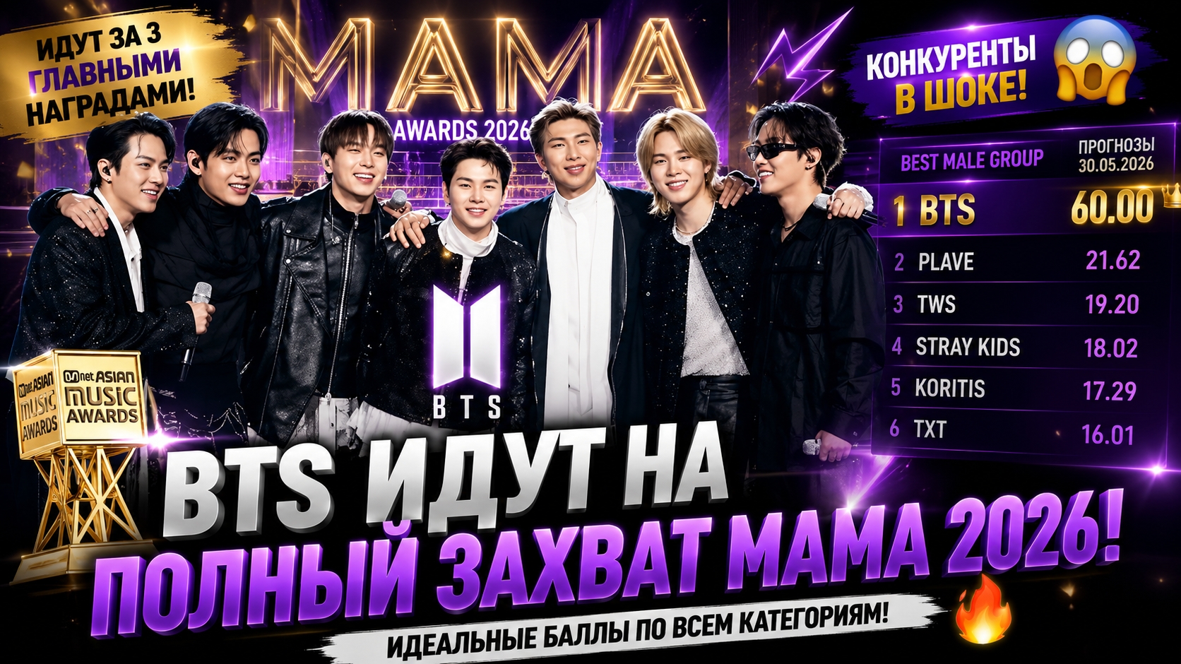 😱🔥 BTS идут на полный захват MAMA 2026!
