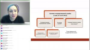 Система государственной службы в РФ. Законодательные основы ГГС. Категории и группы должностей ГГС.