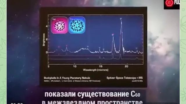 #фуллерен Что же у него внутри? Вакуум, заполненный электромагнитными полями! 2026-06-12