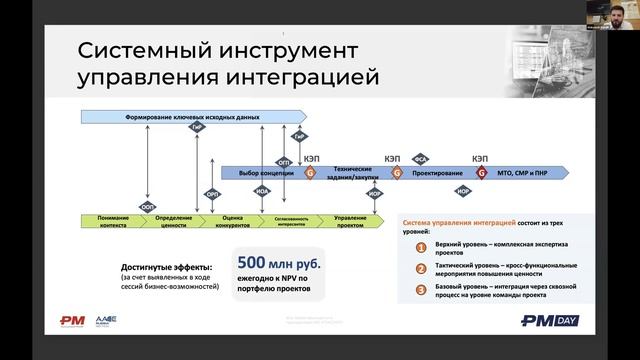 Практики повышения ценности проектов