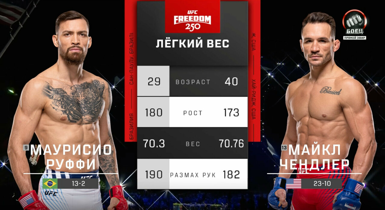 Маурисио Руффи против Майкла Чендлера (видео). UFC Freedom 250. MMA/Единоборства смотреть онлайн