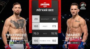 Маурисио Руффи против Майкла Чендлера (видео). UFC Freedom 250. MMA/Единоборства