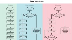 Управленческие уклады устои система мышления лтр МД саморазвитие правда  и истина