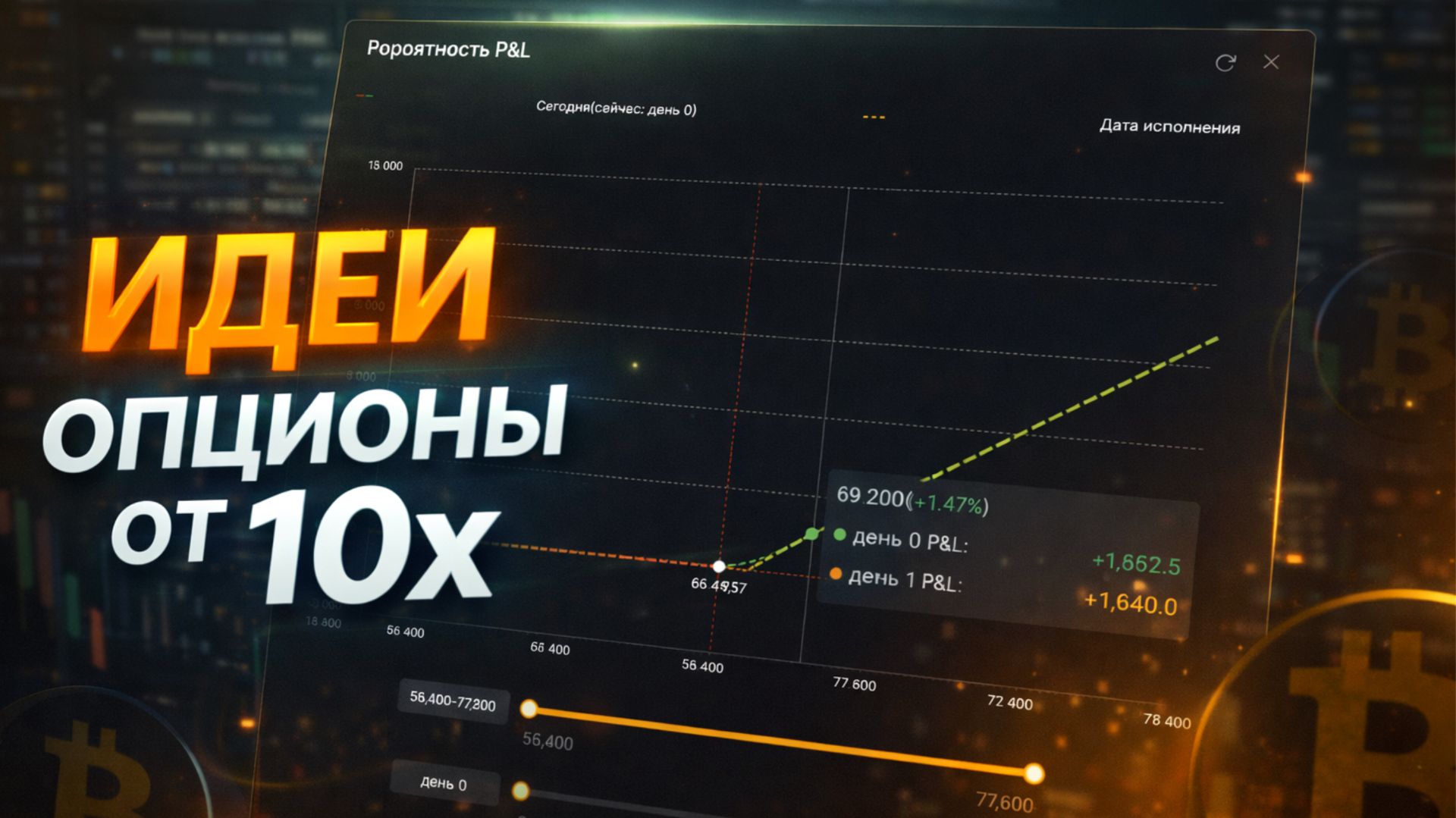 50$ → 500$ за сутки. Лучшие входы на Июнь 2026
