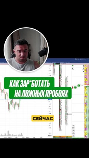 Как зар*батывать на ложных пробоях: формация, ретест и вход на маленьком объёме