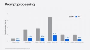 Запуск локального агента AI на компьютере Mac с помощью MLX