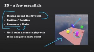 Godot 4 Game -3,9