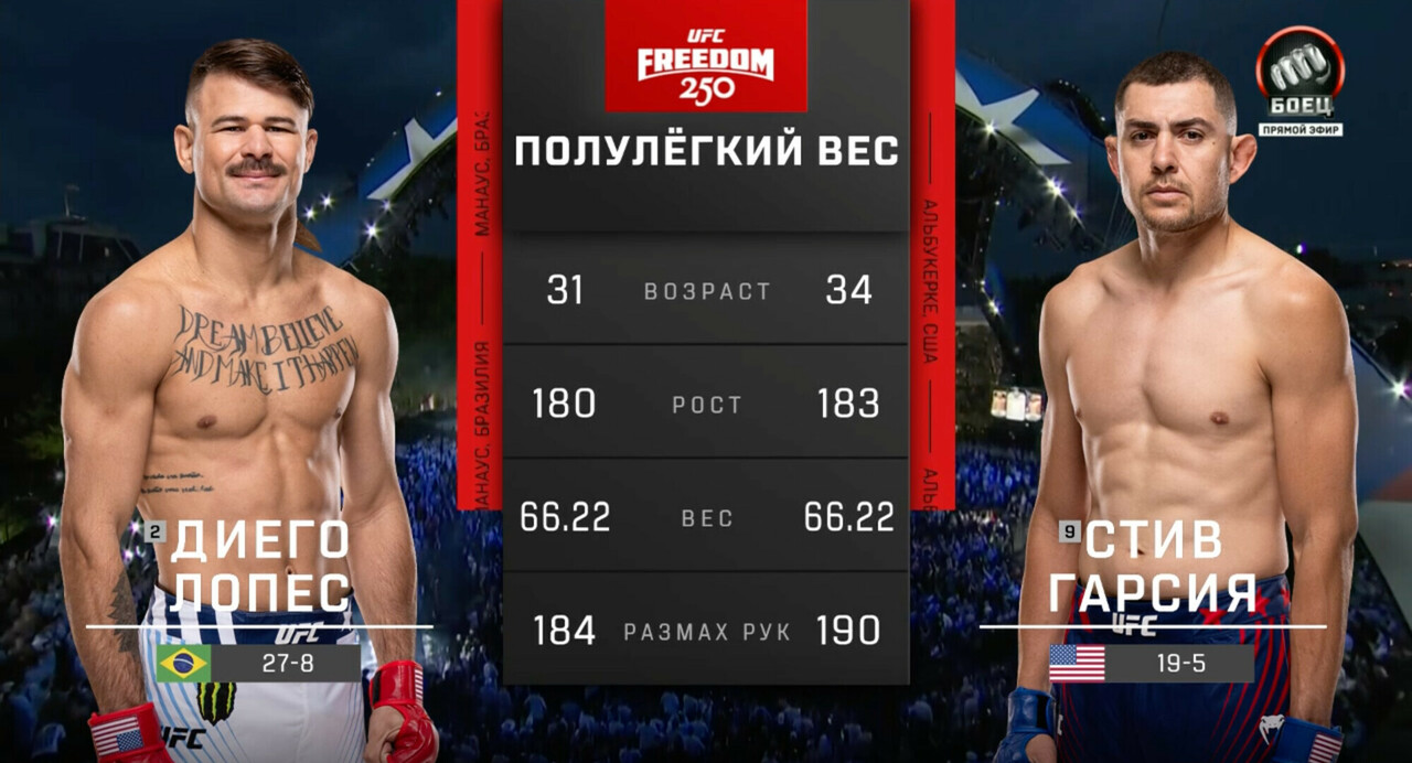 Диего Лопес против Стива Гарсии (видео). UFC Freedom 250. MMA/Единоборства смотреть онлайн