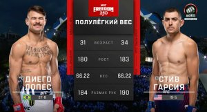 Диего Лопес против Стива Гарсии (видео). UFC Freedom 250. MMA/Единоборства