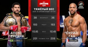 Алекс Перейра против Сирила Гана (видео). UFC Freedom 250. MMA/Единоборства