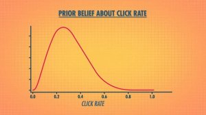 25. Bayes in Science and Everyday Life: Crash Course Statistics