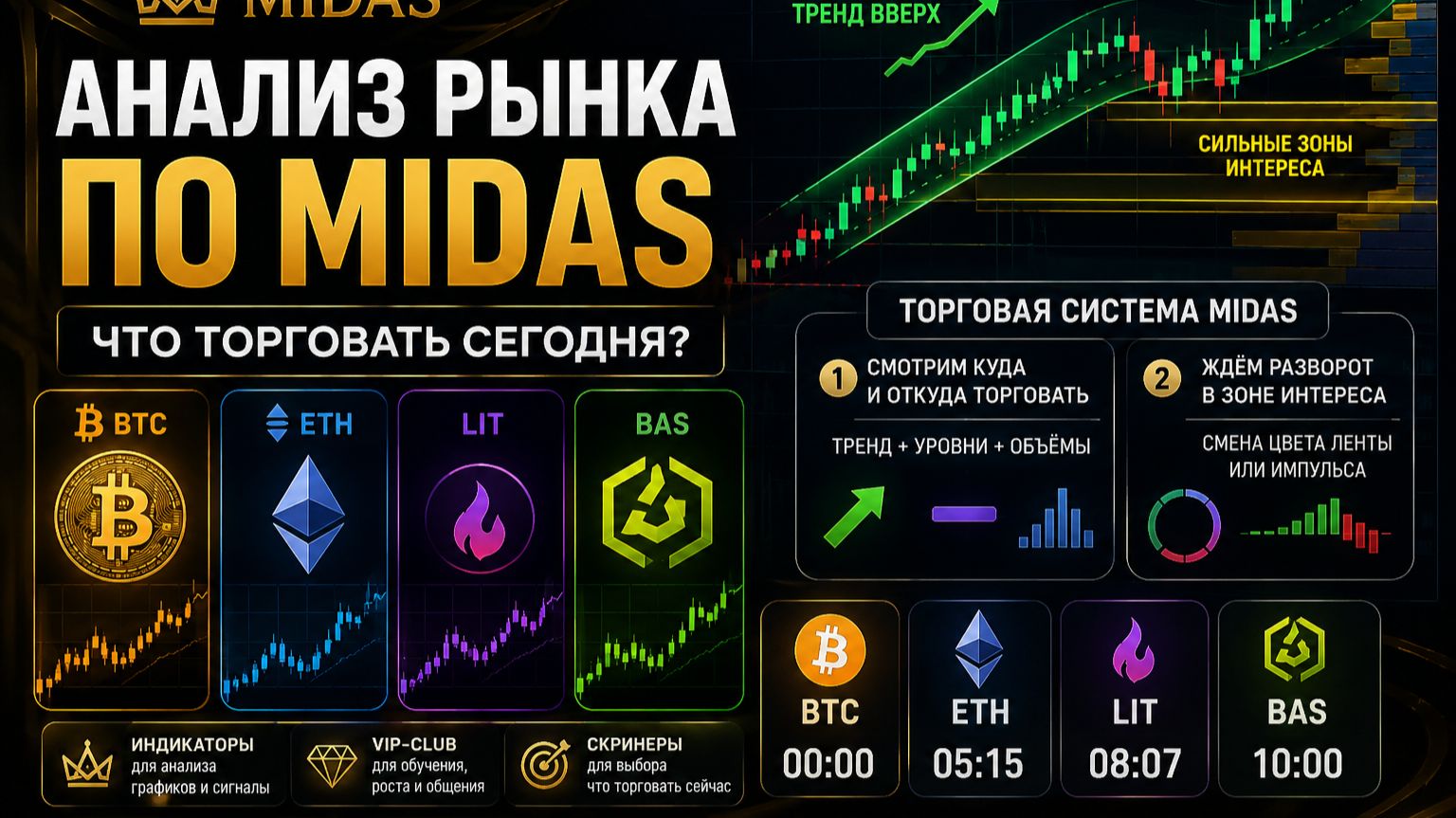 Анализ рынка по Midas  Что торговать сегодня: BTC ETH LIT BAS