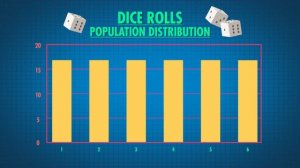 19. Normal Distribution: Crash Course Statistics