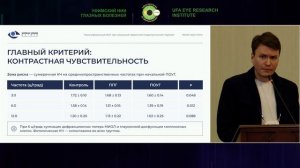 Сессия «Практические аспекты диагностики и лечения актуальных заболеваний глаз»