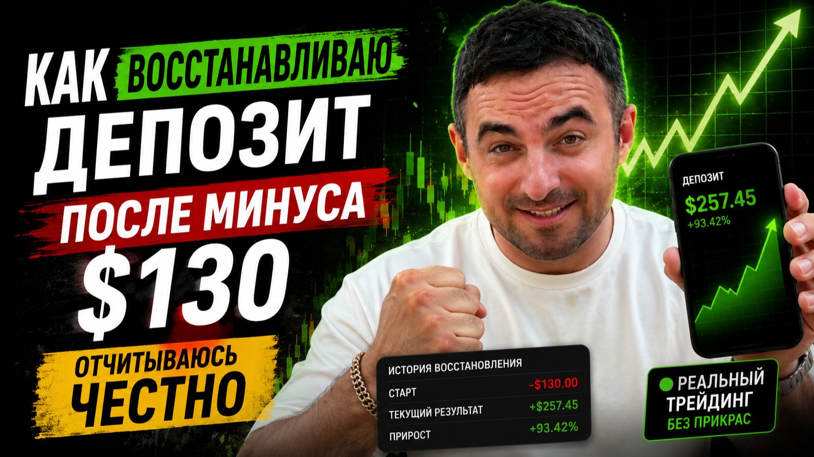 Как восстанавливаю депозит после минуса $130, отчитываюсь честно