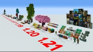 ВСЕ крупные обновления minecraft за 120 секунд
