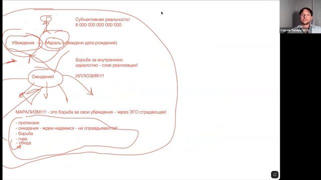 ВВОДНОЕ ЗАНЯТИЕ ПРАКТИКУМА САМОКОУЧИНГ 11.0