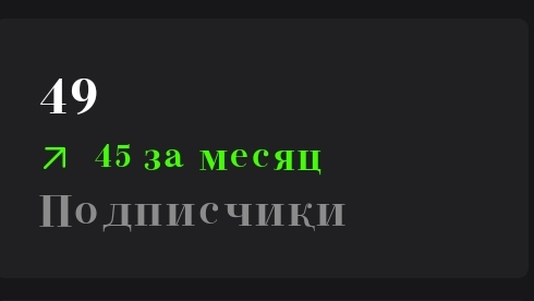 Скоро у меня будет 50 подписчиков!!!