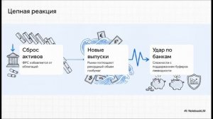 ФРС Дилемма на 6,7 трлн