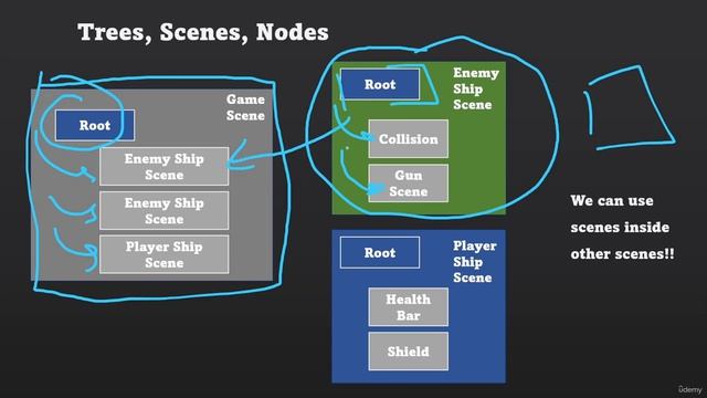 Godot 4 Game -3,10