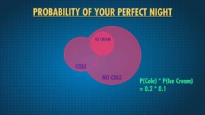 13. Probability Part 1 Rules and Patterns Crash Course Statistics